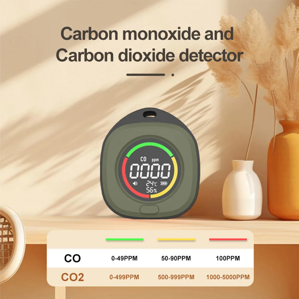 4-in-1 Carbon Monoxide Detector Accurate detection LED Screen Portable Travel Rechargeable CO and CO2 Detector with alarm sound