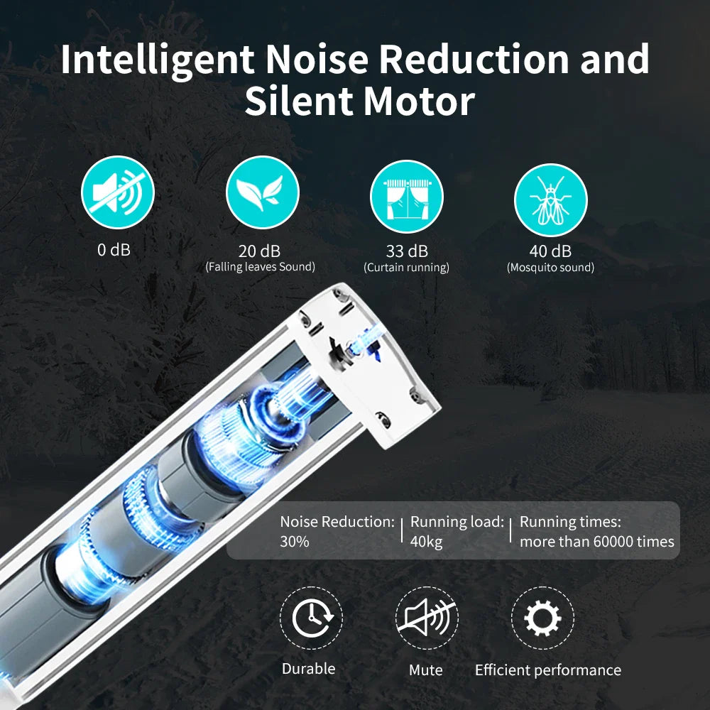 Smart Tuya Electric Curtain Motor with WiFi/Zigbee & RF Remote