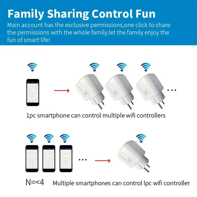 Smart Plug WiFi Socket EU