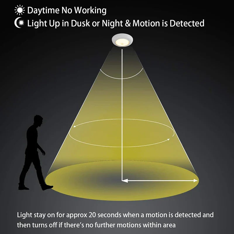 Smart LED Ceiling Light with Motion Sensor for Home & More