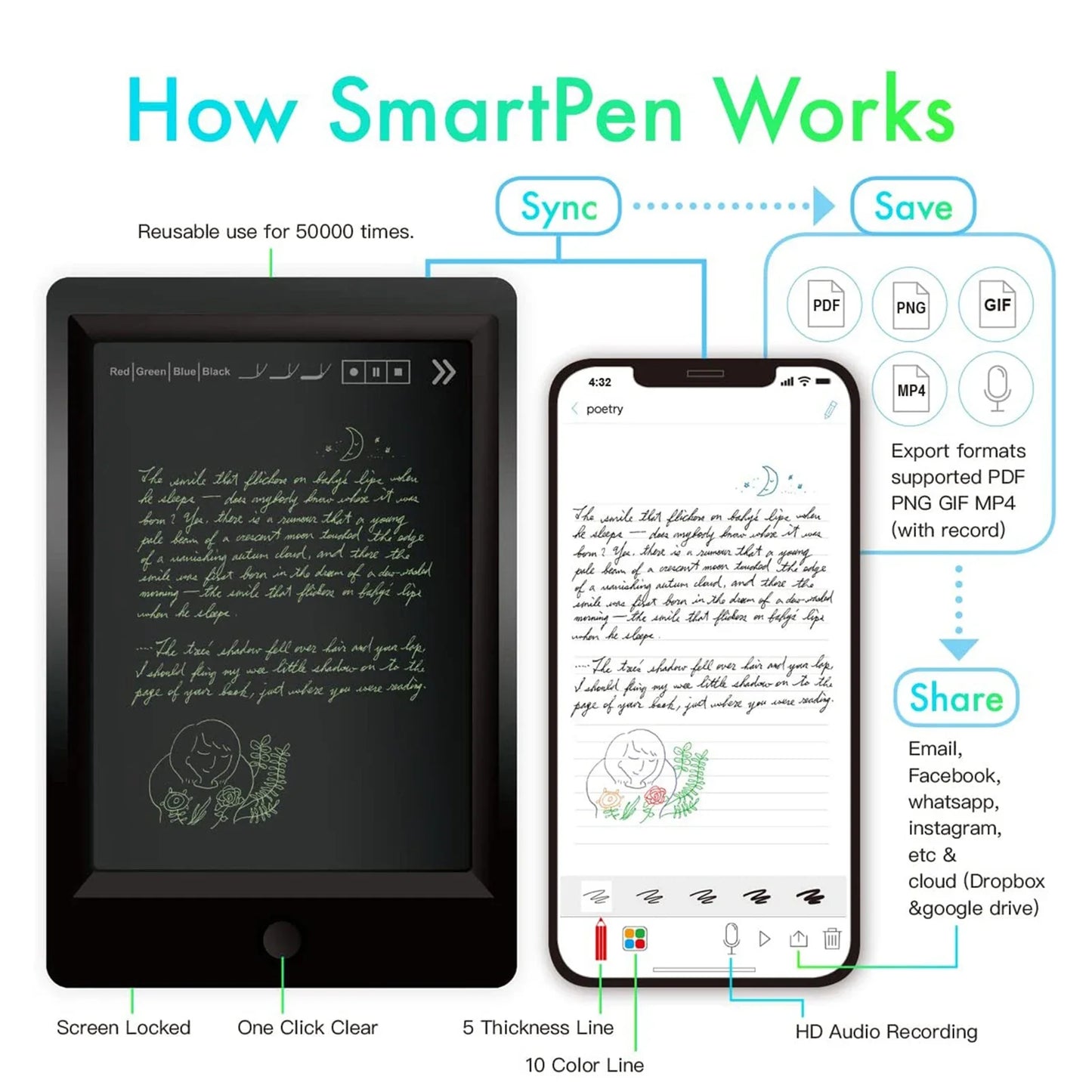 Digital Pen Smart Writing Set with Smartpen, Reusable Tablet & A5 Notebook