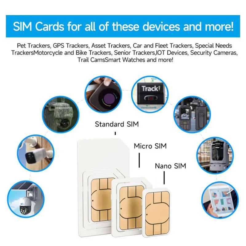4G GPS Tracker SIM Card – 360MB Data, 365 Days Europe Roaming for IoT Devices
