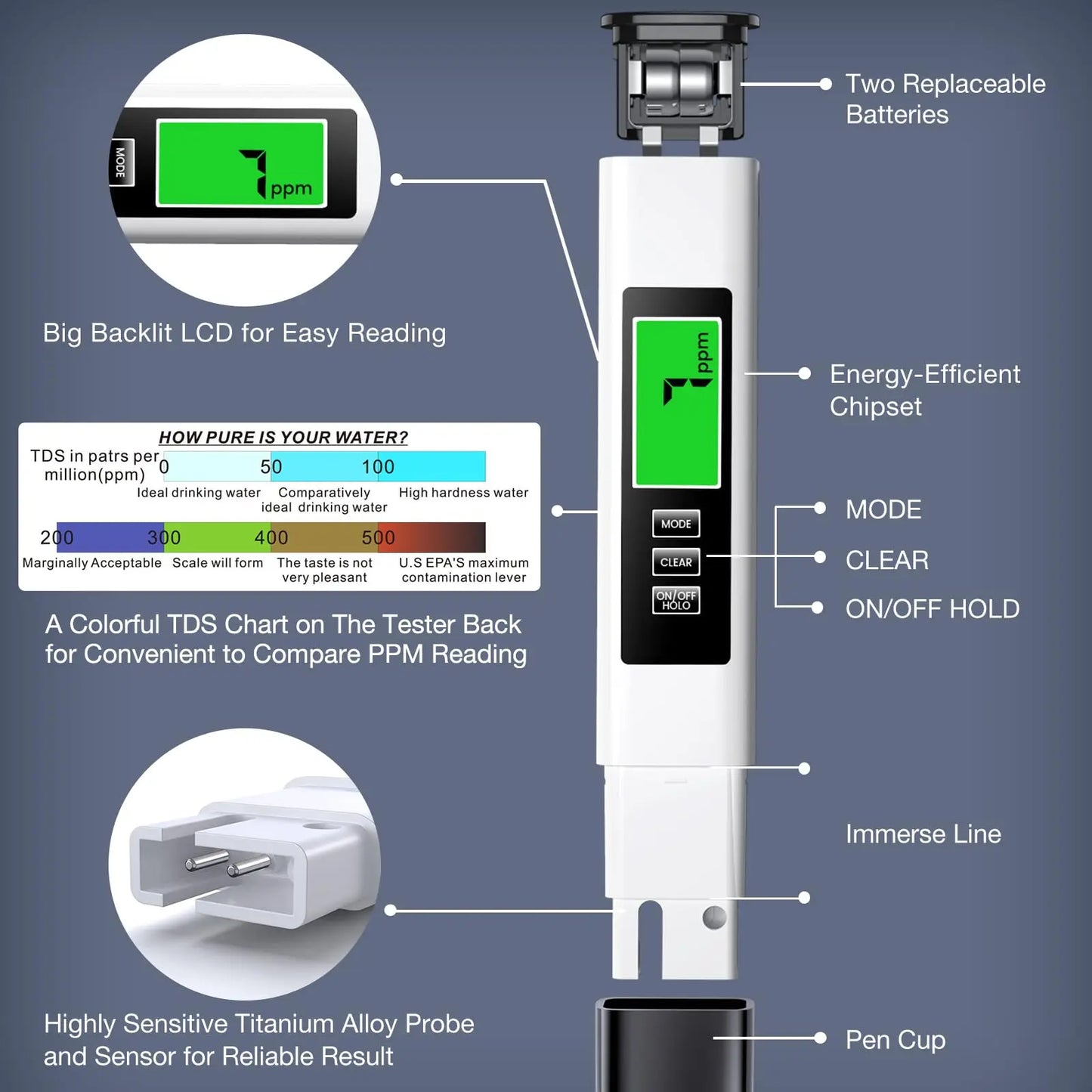 3 in 1 TDS Meter Digital Water Quality Tester for Tap, Pool, Hydroponics, and Aquarium
