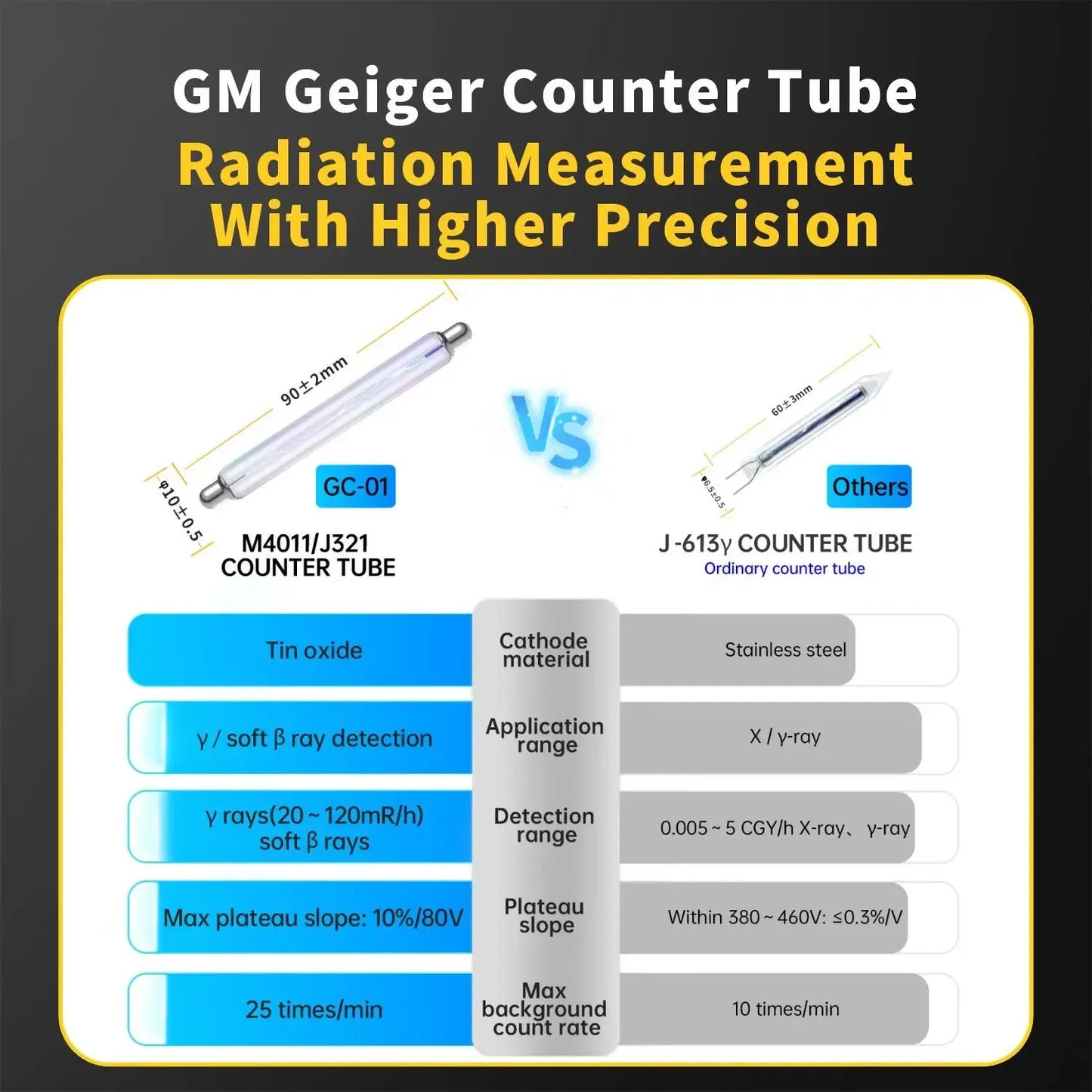 Portable Geiger Counter & Radiation Dosimeter - FNIRSI GC-01