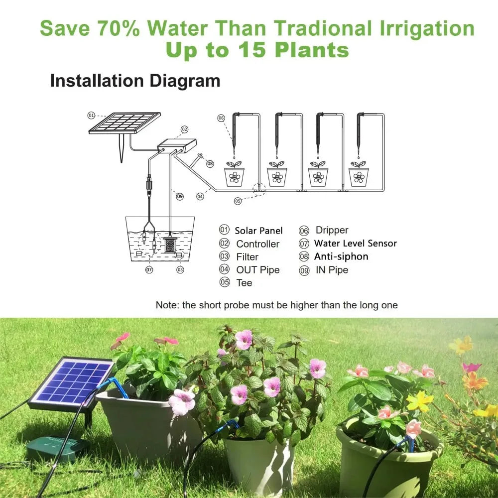 Solar Drip Irrigation System