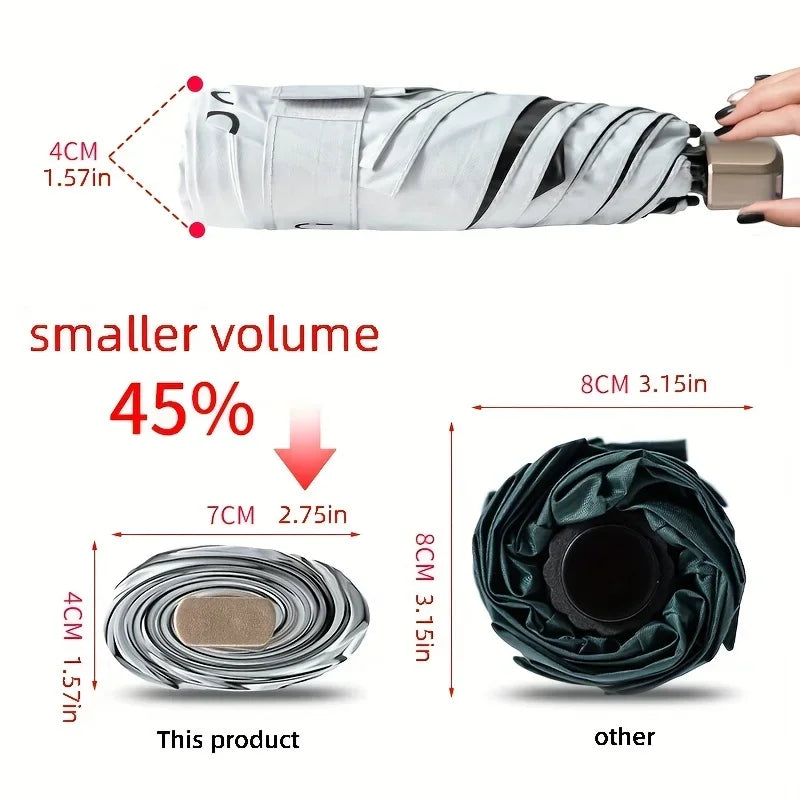 Xiaomi Outdoor Mini Sun Umbrella - UV Protection, Ultralight & Foldable