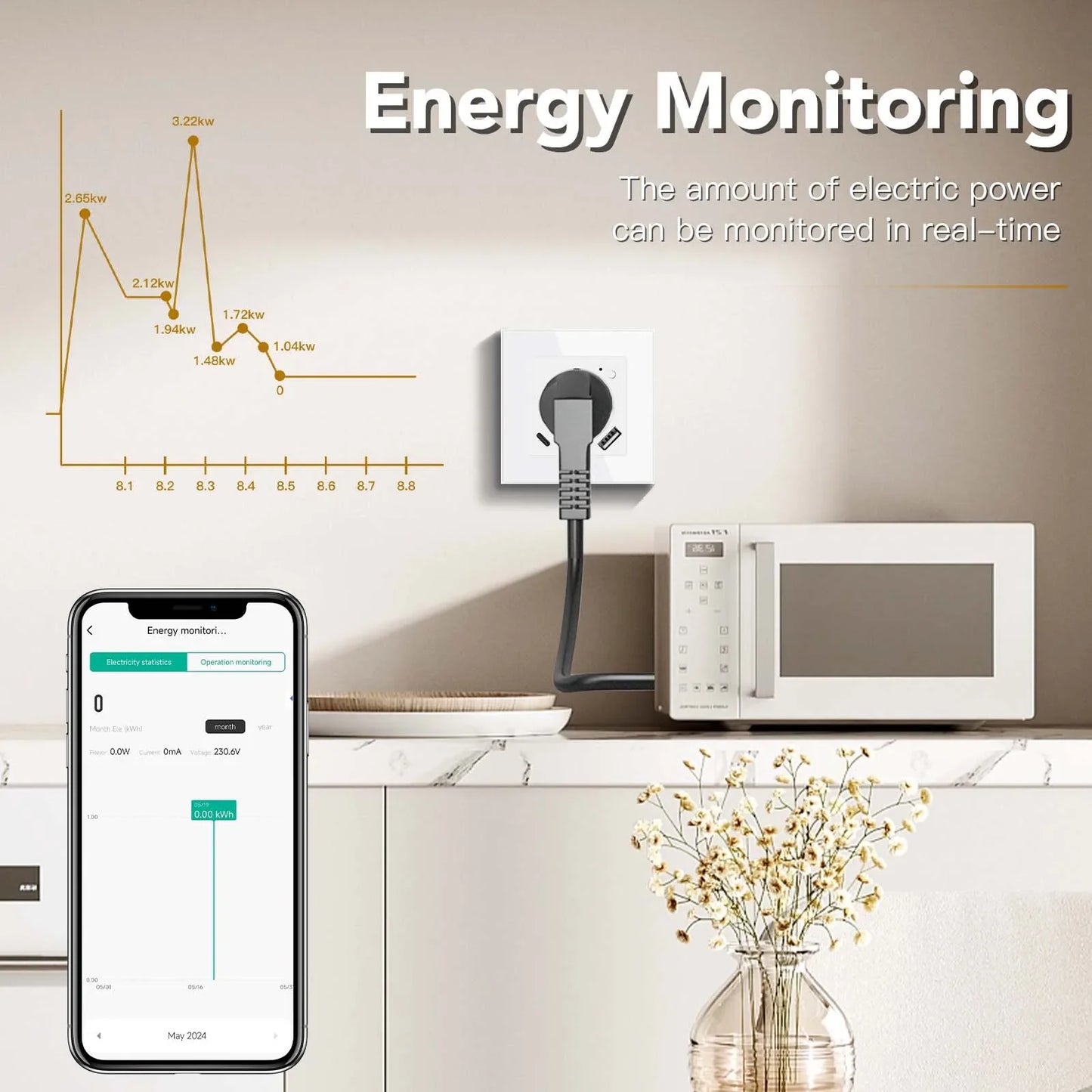 BSEED Smart Wifi Wall Socket