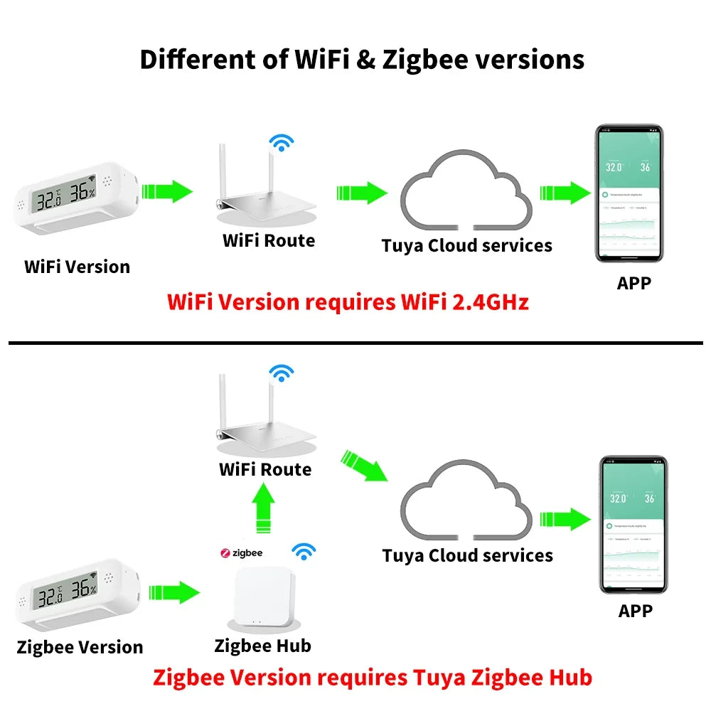 Tuya Zigbee WiFi Mini Sensor