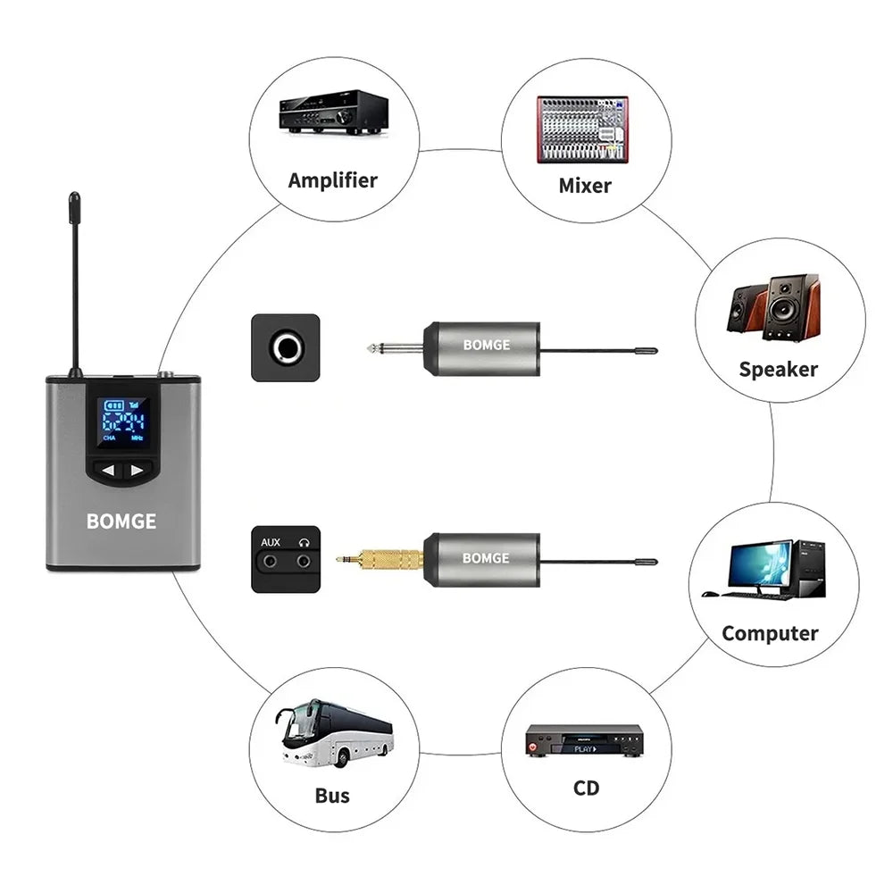 BOMGE Dual Wireless Microphone System with Rechargeable Transmitter & Receiver