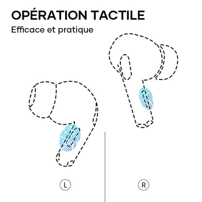 Ecouteurs Bluetooth à réduction de bruit