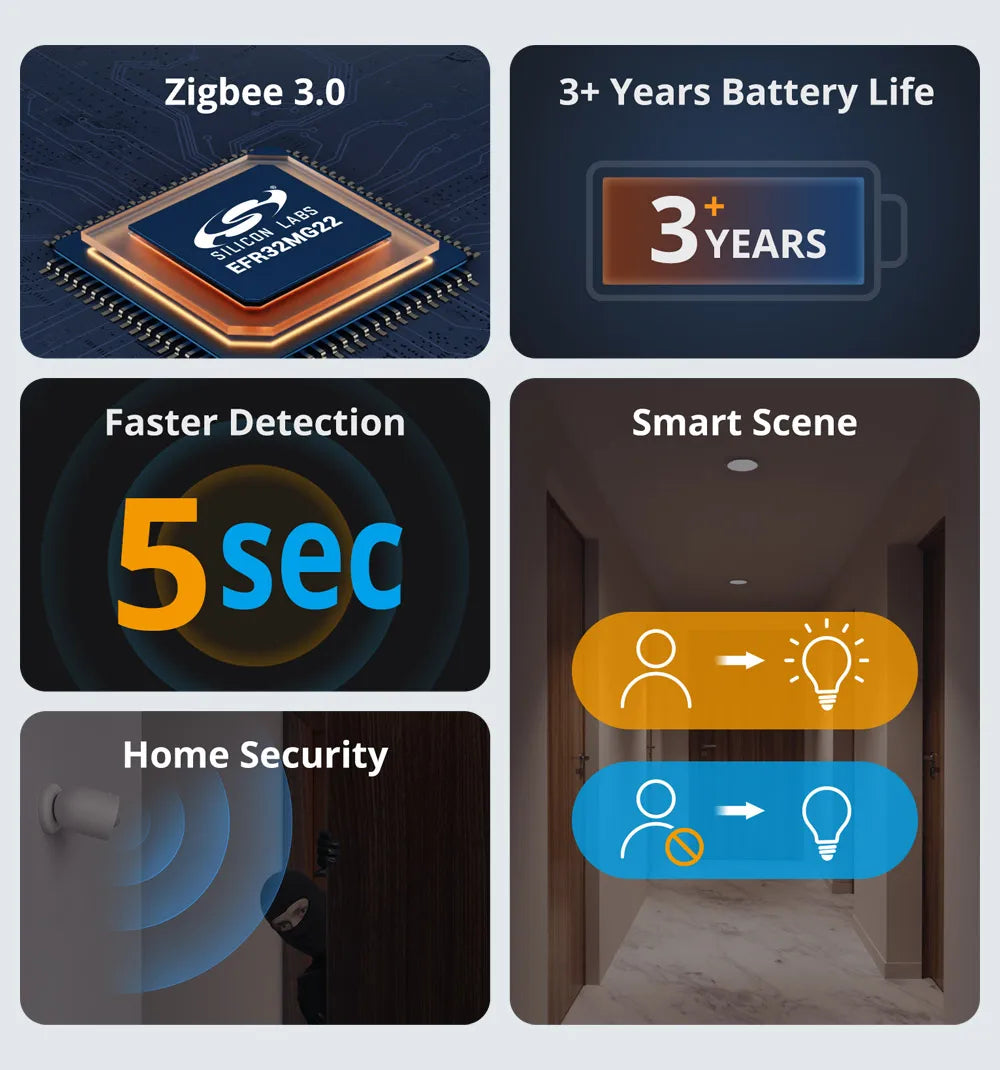 SONOFF SNZB-03P Motion Sensor