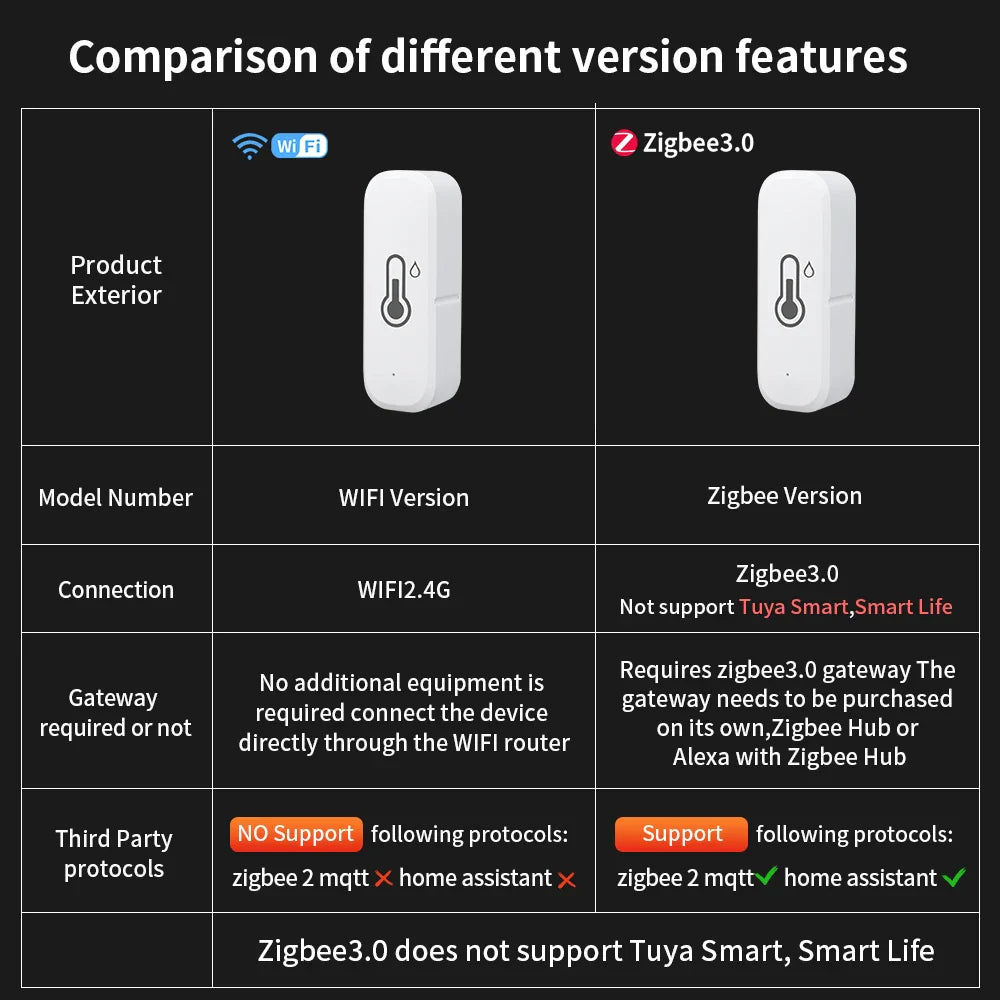TNCE Tuya WiFi/ZigBee Temperature And Humidity Sensor  APP Remote Indoor Thermometer For Home Work With Alexa Google Home